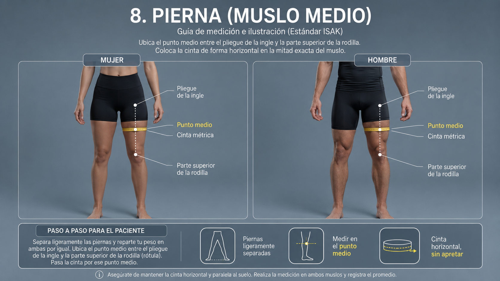 Medición muslo